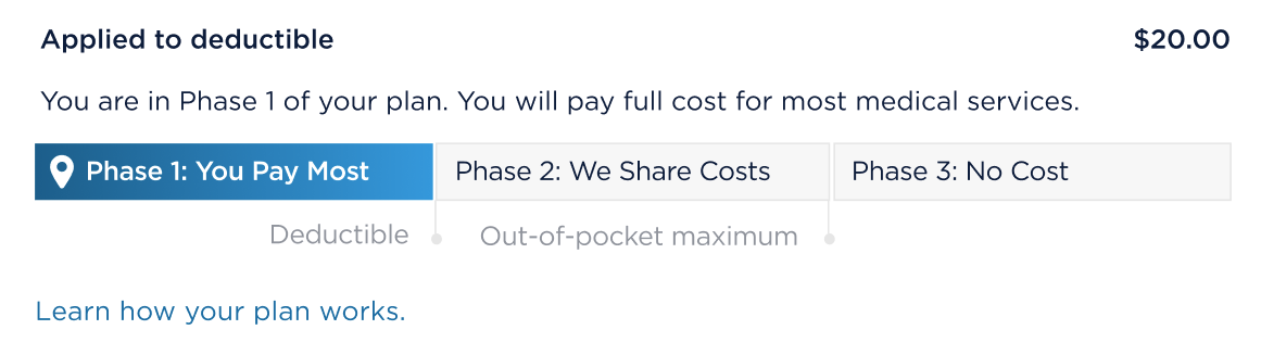 Three-phase plan tracker close-up