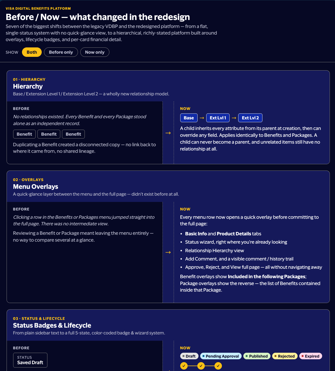 Before and after feature list