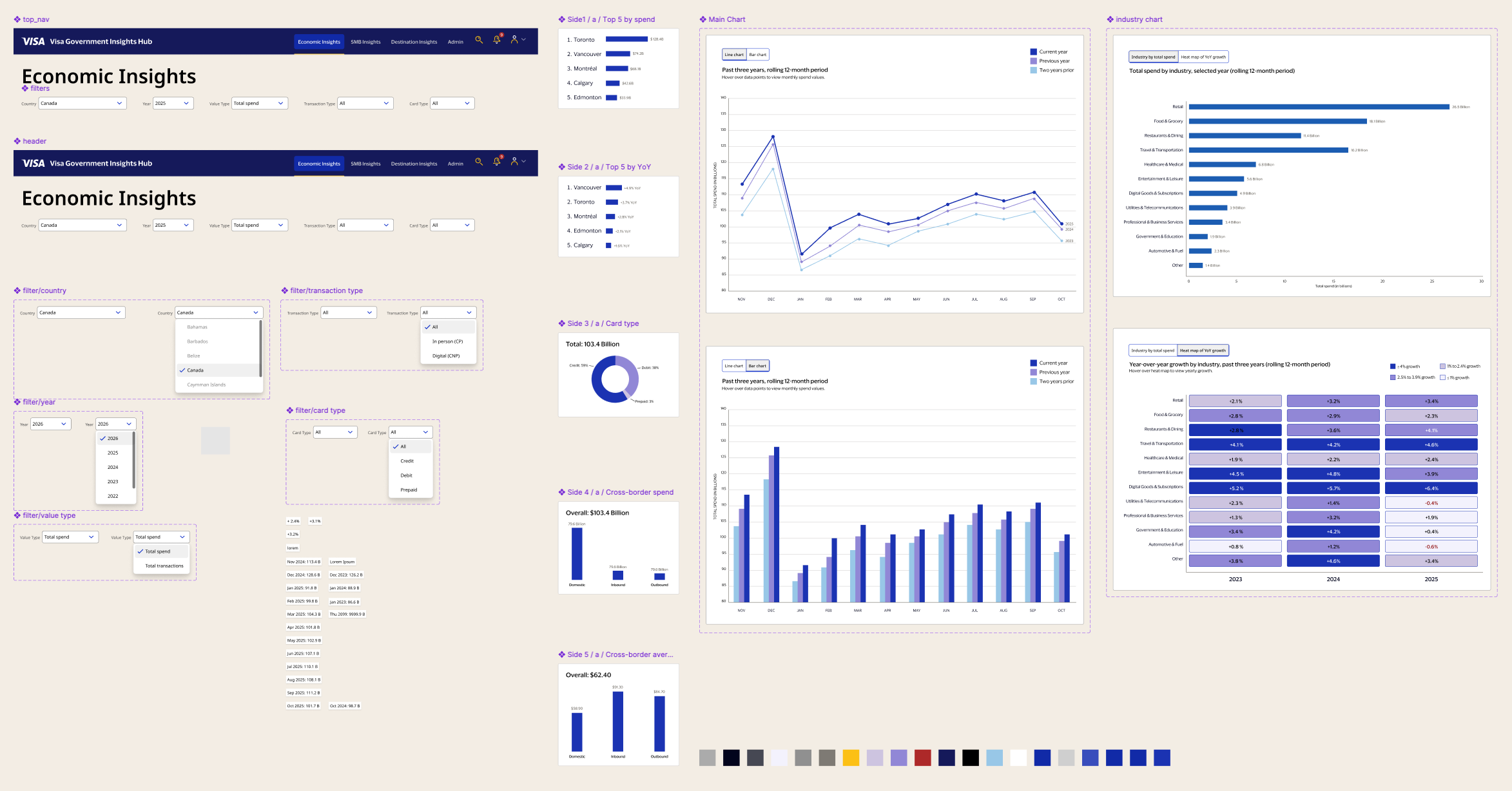 Figma component system for VGIH