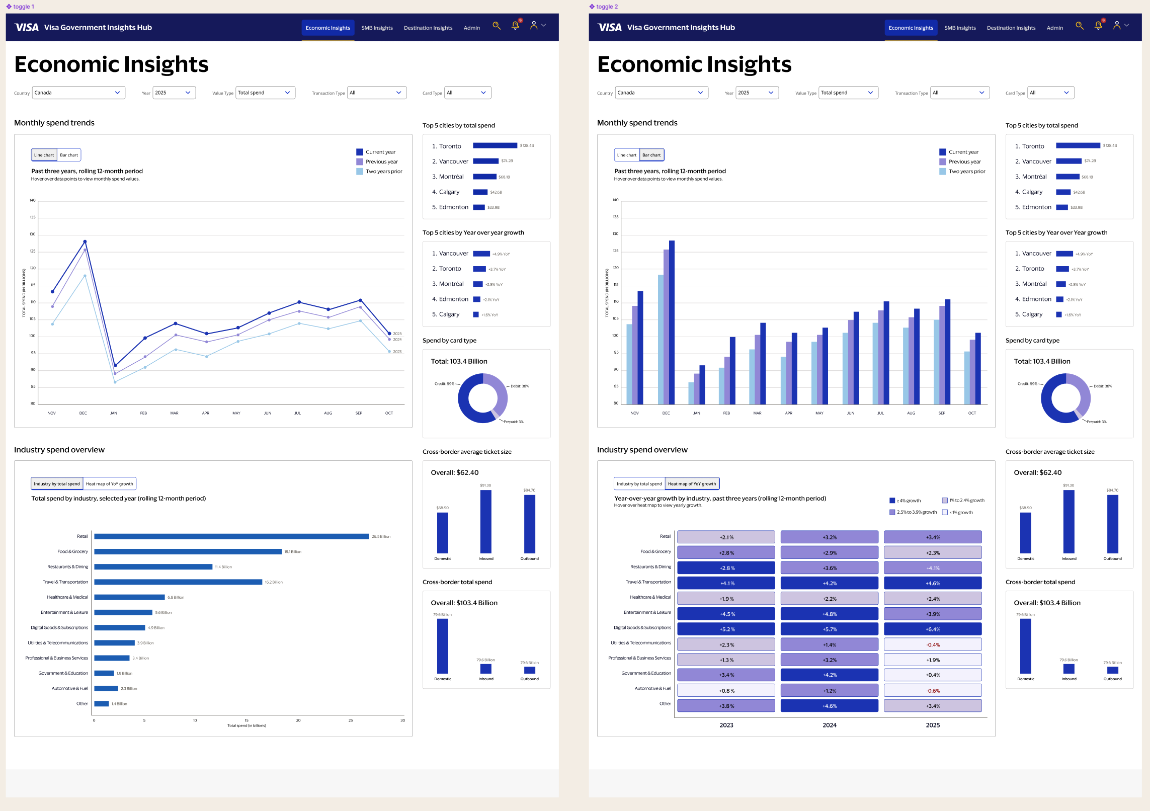 Figma screens showing filter state variations