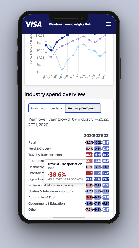 Mobile view — heat map