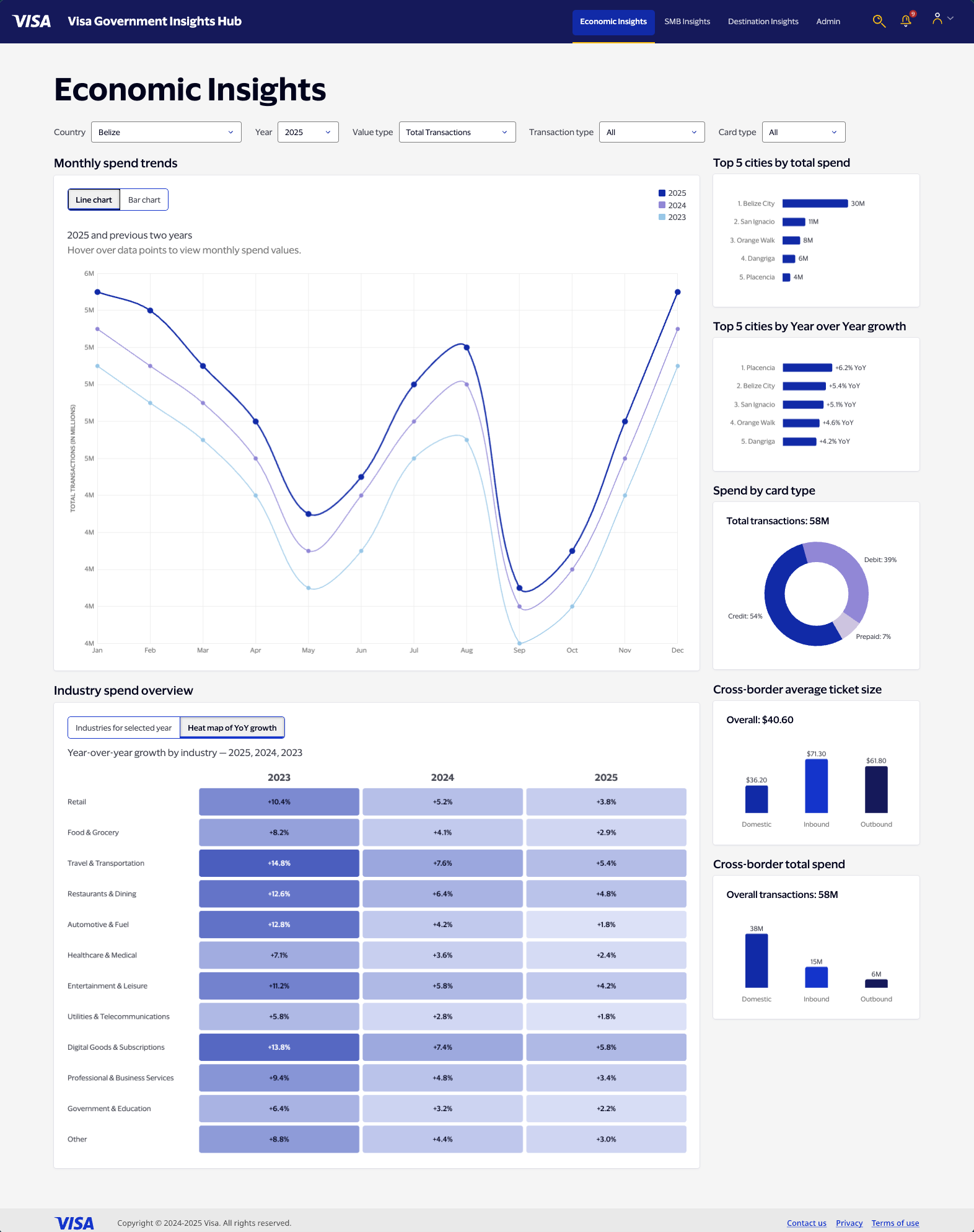 Dashboard showing contextual panel column