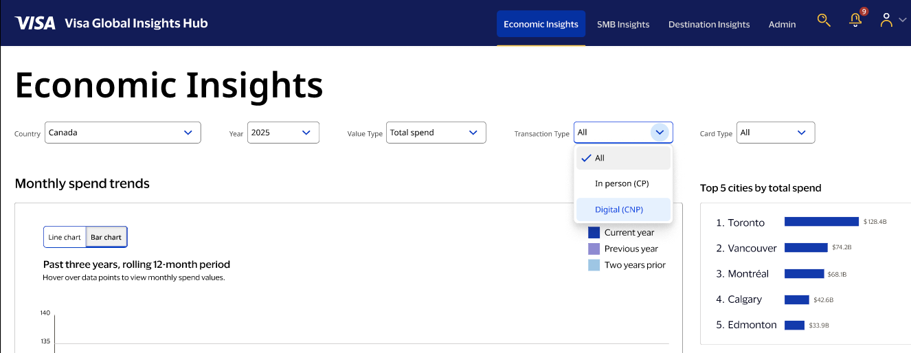 Economic Insights dashboard with filter bar